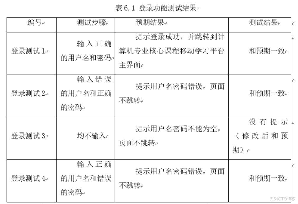 计算机专业核心课程移动学习平台的设计与实现-计算机毕业设计源码+LW文档_信息管理_04