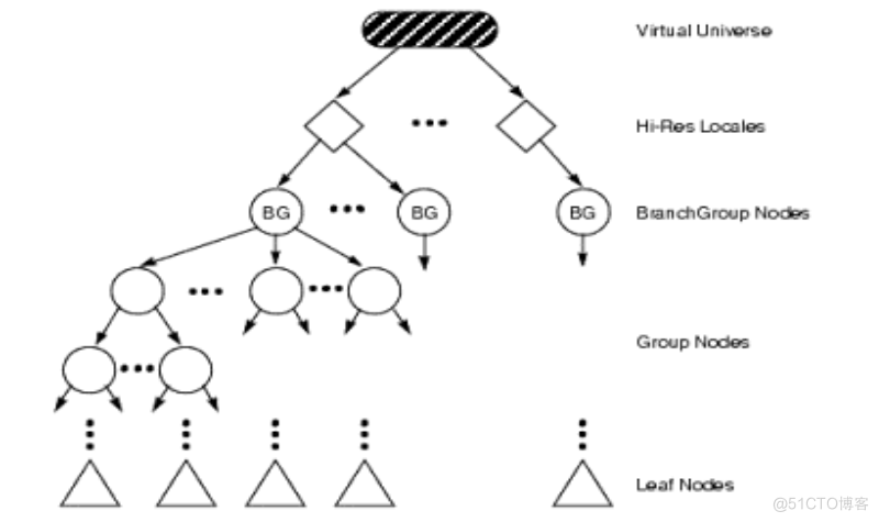 基于Java3D的网络三维技术的设计与实现的计算机毕设_Java_02