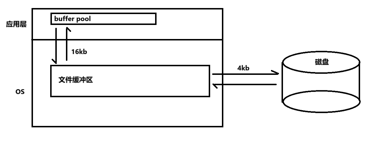 MySQL学习_MySQL_338