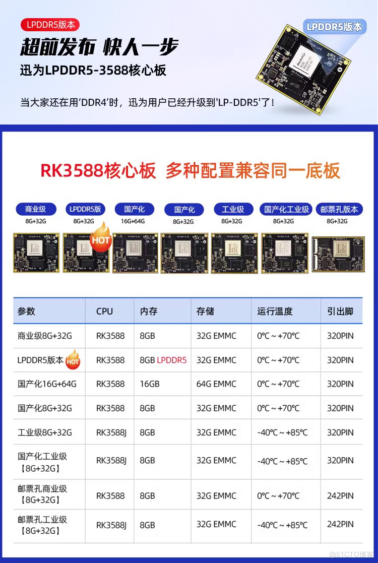 快人一步迅为LPDDR5版本瑞芯微RK3588核心板升级了_开发板