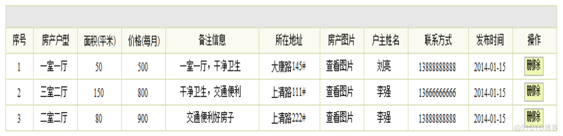 基于javajsp房产房屋租赁短租管理系统的计算机毕设_数据库_15