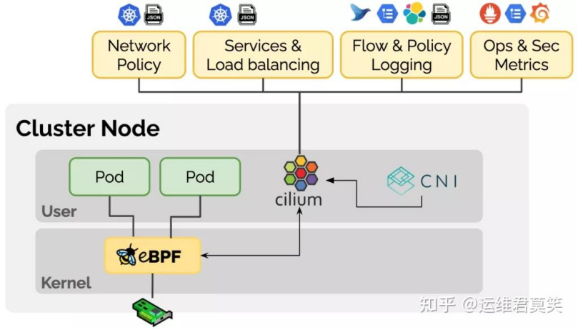 Cilium网络插件_Cilium