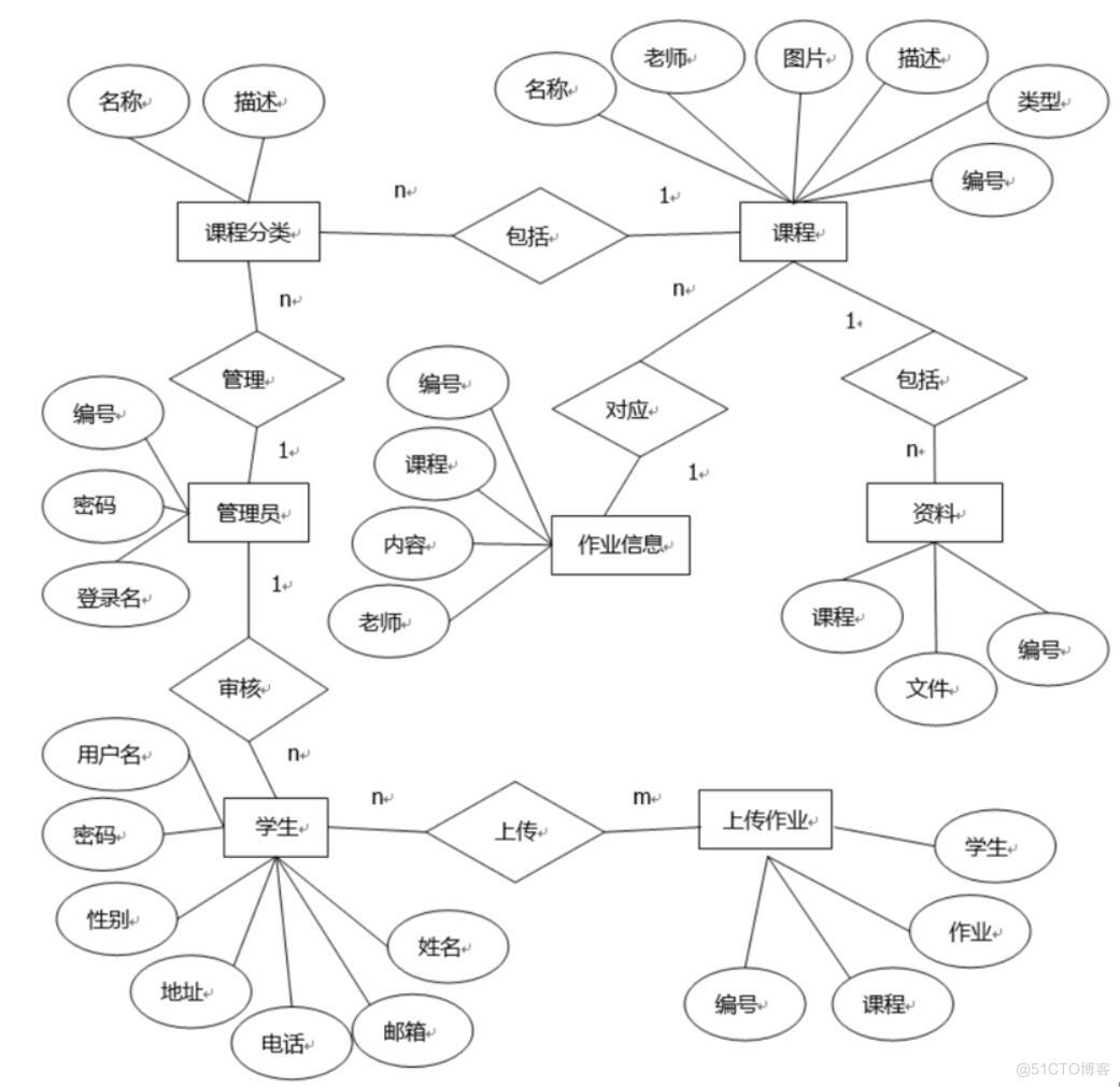 医用物理学校级精品课程管理系统的设计与实现-计算机毕业设计源码+LW文档_功能实现_04