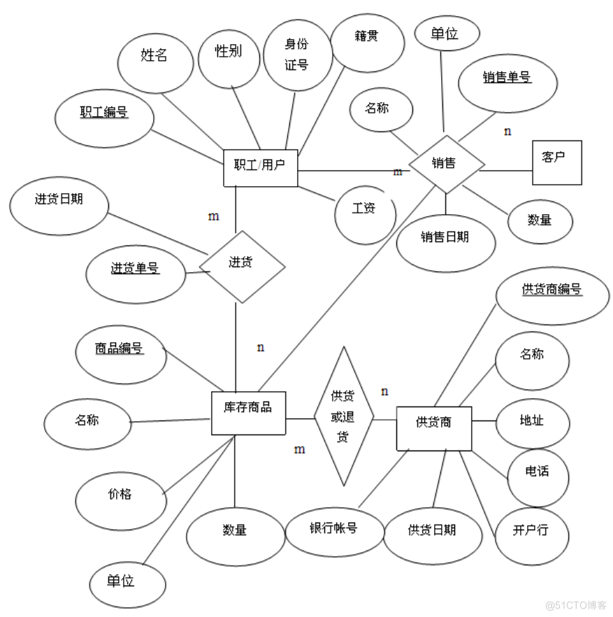 基于JAVA超市管理系统的计算机毕设_Java_12