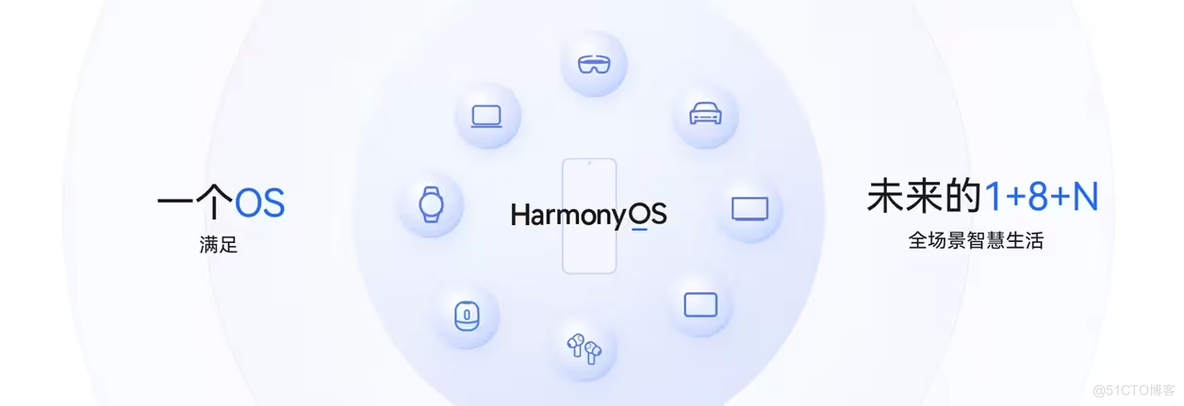 第一章、HarmonyOS介绍简介_测试工具_02