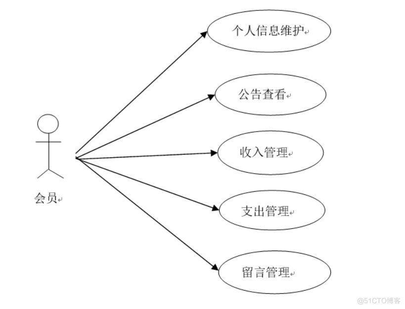 基于springboot家庭财政管理系统的设计与实现-计算机毕业设计源码+LW文档_管理系统_02