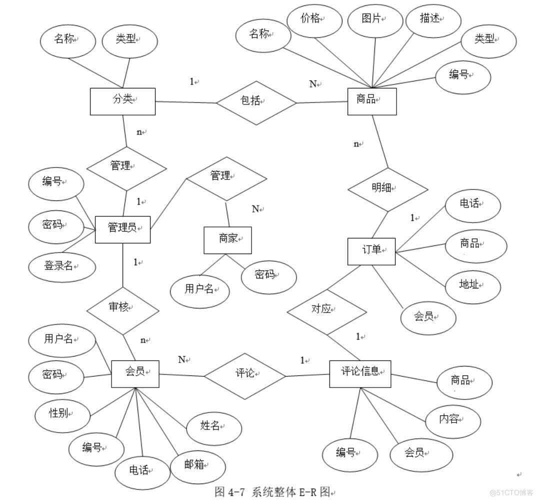 基于微信小程序的线上交易系统的设计与实现-计算机毕业设计源码+LW文档_数据库_04