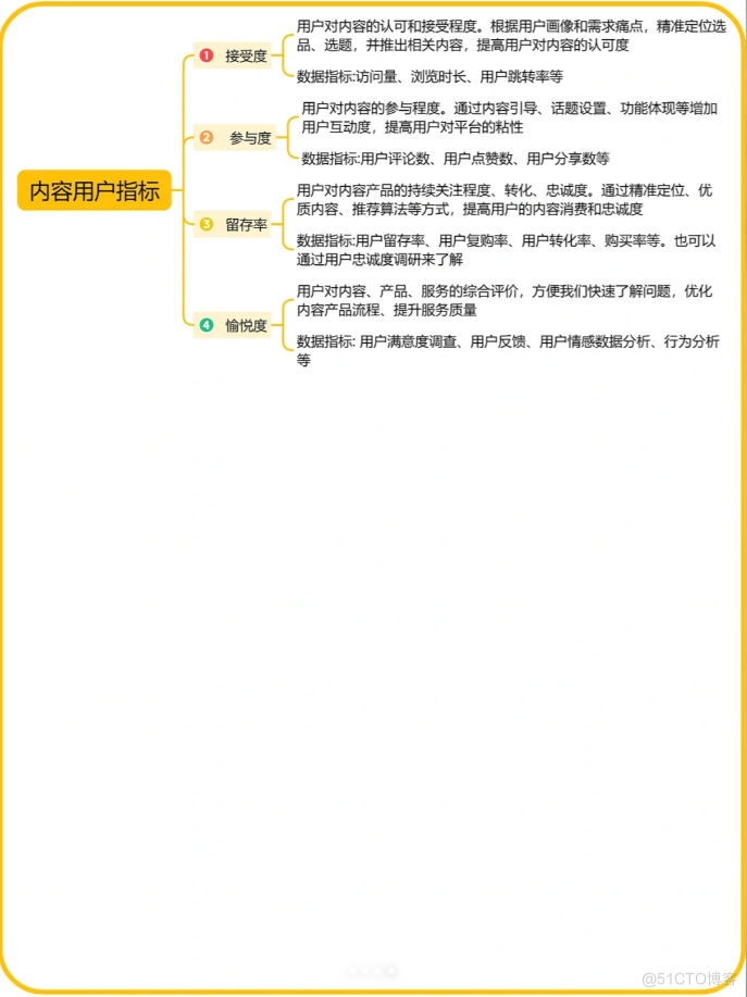 内容运营策略_用户运营_03