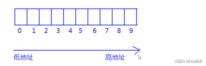 C语言初阶4 -数组_数组_03