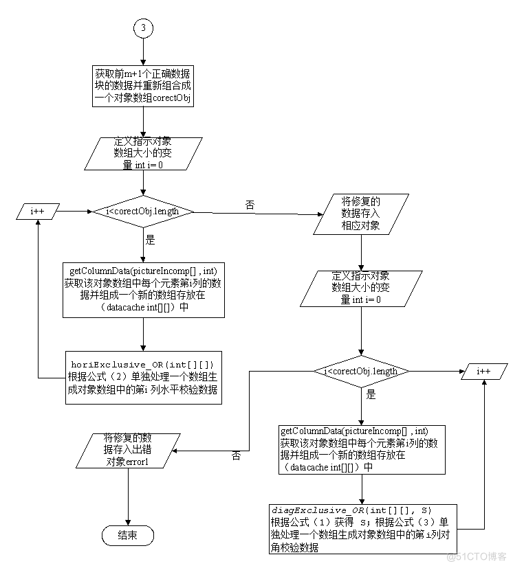 基于纠错码的容错技术的研究 ——EVENODD码的设计与实现的计算机毕设源码+论文_数据块_09