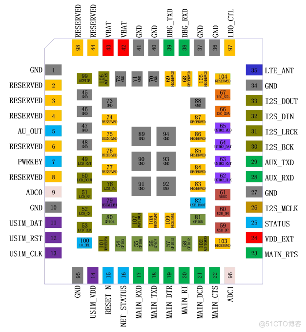 Air780E低功耗4G模组硬件设计手册01_PCB_05