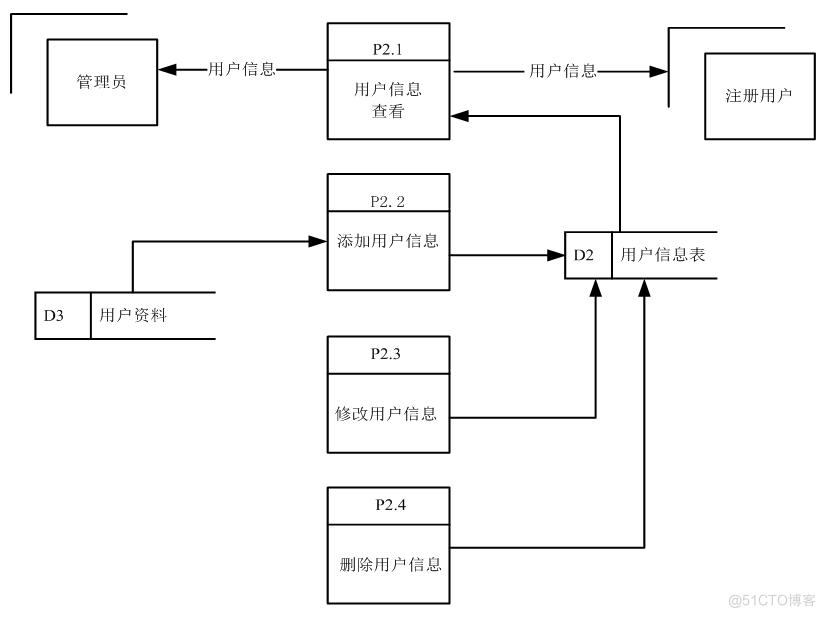 基于jsp医院信息管理系统设计与实现的计算机毕设_普通用户_06