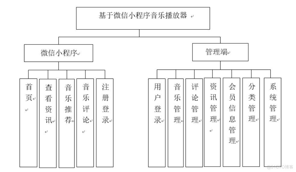 基于vue3的网易云音乐移动端的设计与实现-计算机毕业设计源码+LW文档_移动端_03