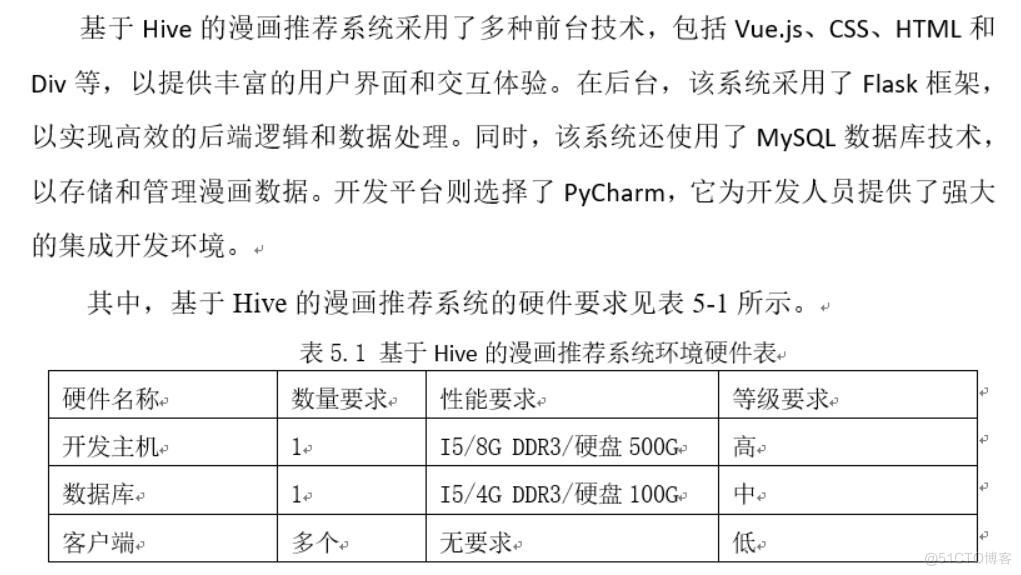 基于Hive的天气数据分析系统设计与实现-计算机毕业设计源码+LW文档_Hive_04