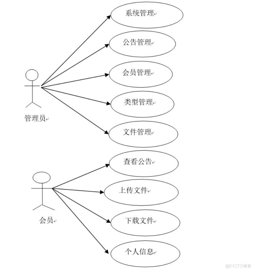 基于JavaWeb在线文件管理系统的设计与实现-计算机毕业设计源码+LW文档_文件管理