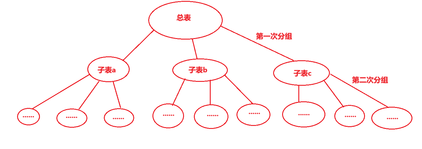 MySQL学习_数据库_247