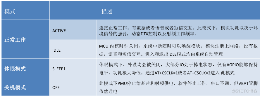 合宙低功耗4G模组Air780EX——硬件设计手册01_硬件设计_11