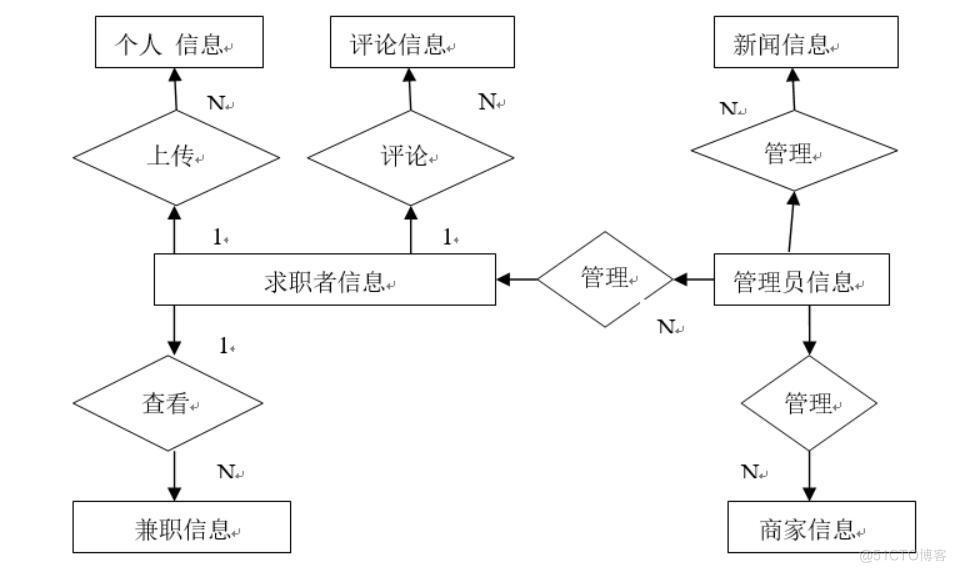 微信小程序校园兼职平台-计算机毕业设计源码+LW文档_MySQL_04