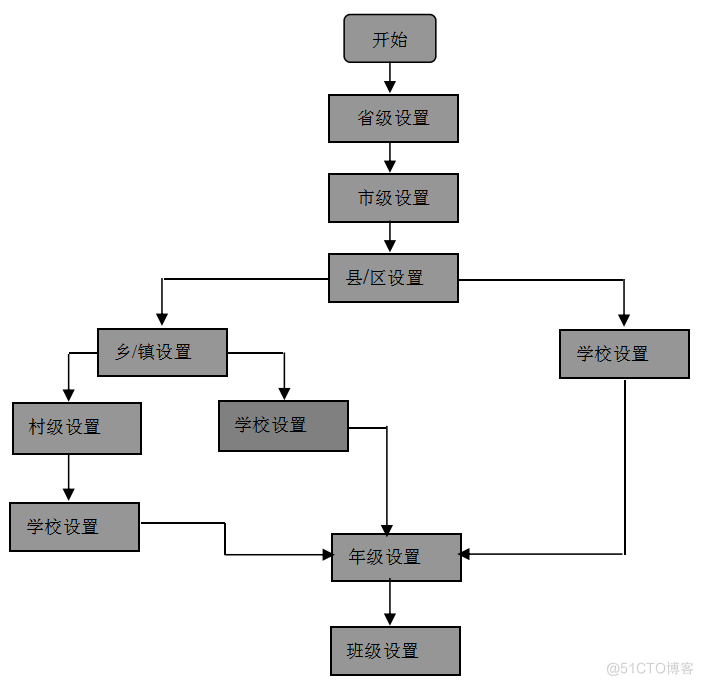 基于JAVA公共资源模块的设计与开发的计算机毕设_Server_04