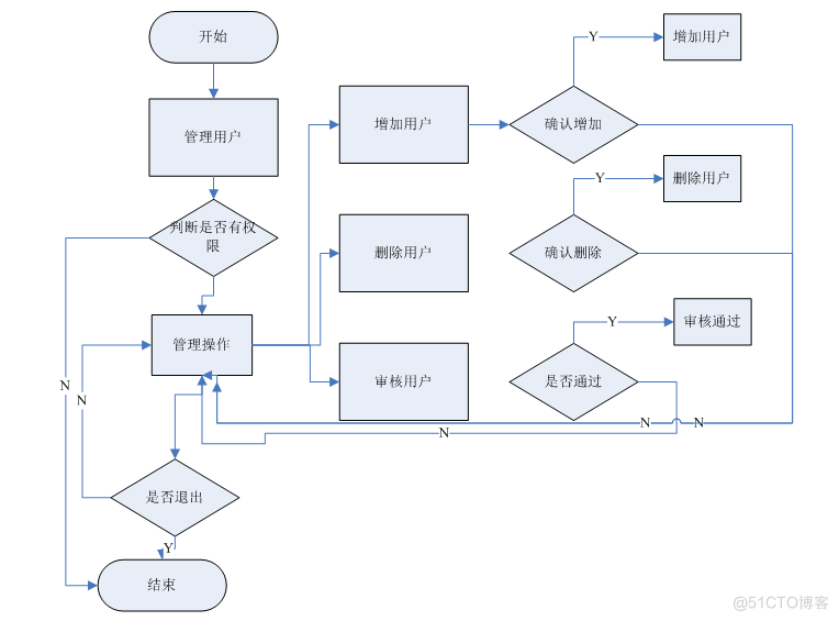 基于Java部门办公网站系统的设计与开发的计算机毕设_工作流程_39