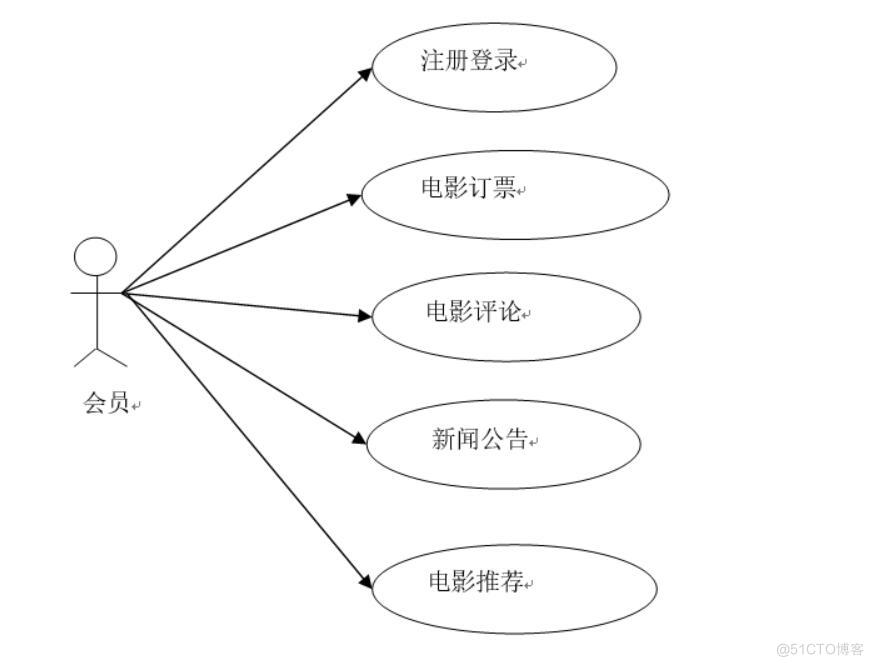 电影选票系统-计算机毕业设计源码+LW文档_Java