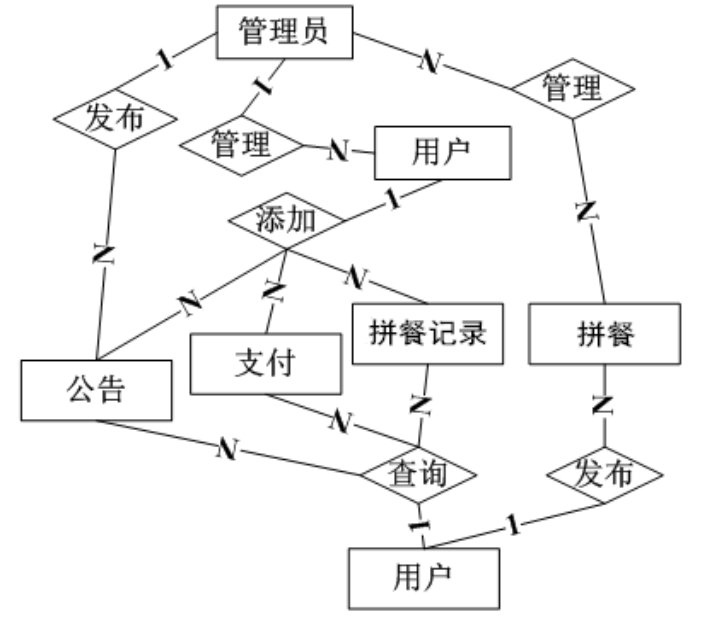 基于jsp校园拼餐系统设计与实现的计算机毕设_数据库_07