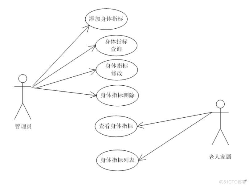 基于微信小程序的敬老院管理系统设计与实现-计算机毕业设计源码+LW文档_Java_02