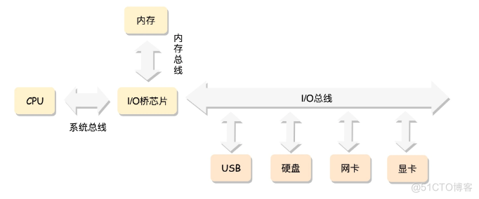 计算机X86架构_x86