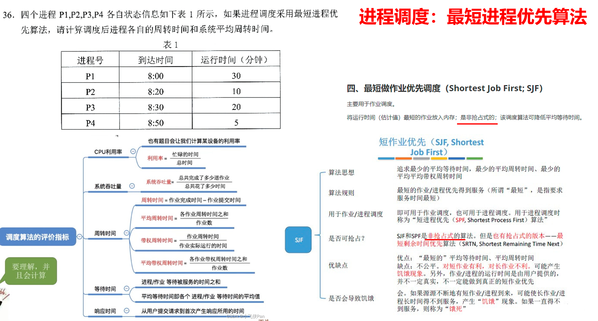 【操作系统】进程/线程调度算法题_解析