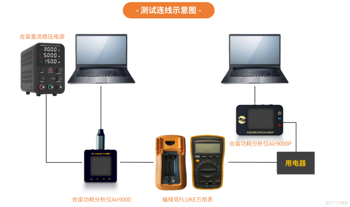 测测万用表？合宙功耗分析仪Air9000&Air9000P齐出动_低功耗_05