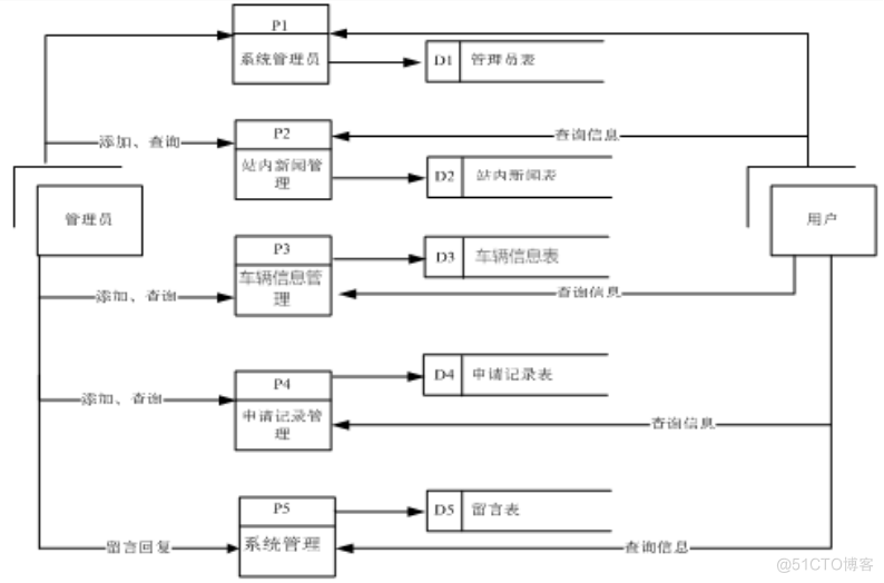 基于JSP交通管理系统设计与实现的计算机毕设_数据_05