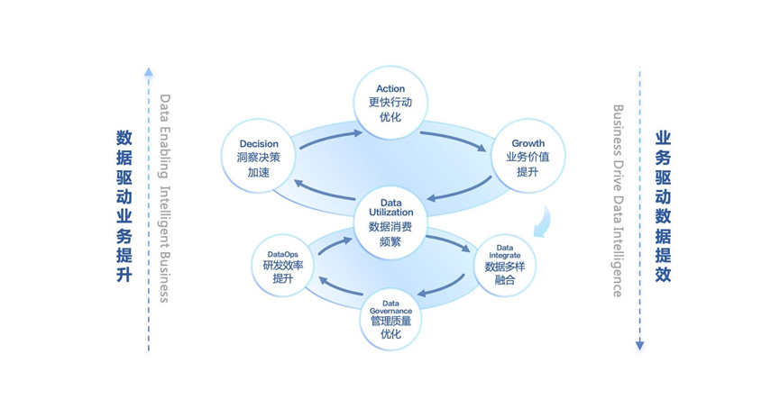 解读数据飞轮数据技术的演变之路_数据_02