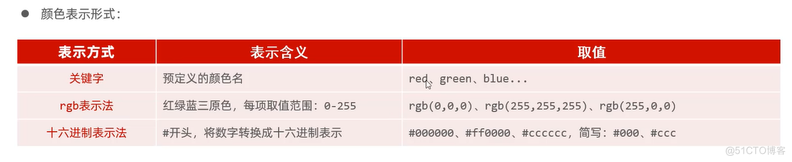 HTML 新闻标题与正文_html_04