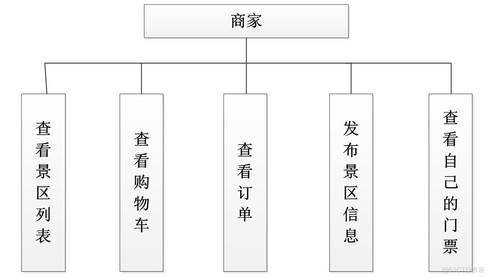 基于jsp塔尔寺景点门票销售管理系统的设计与实现的计算机毕设_HTML_05