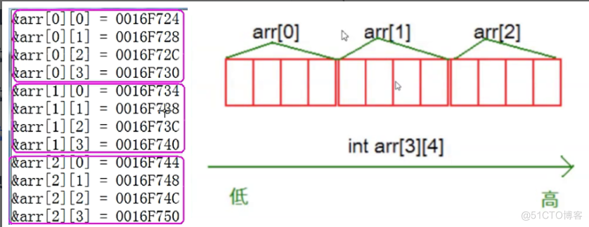 C语言初阶4 -数组_二维数组_06