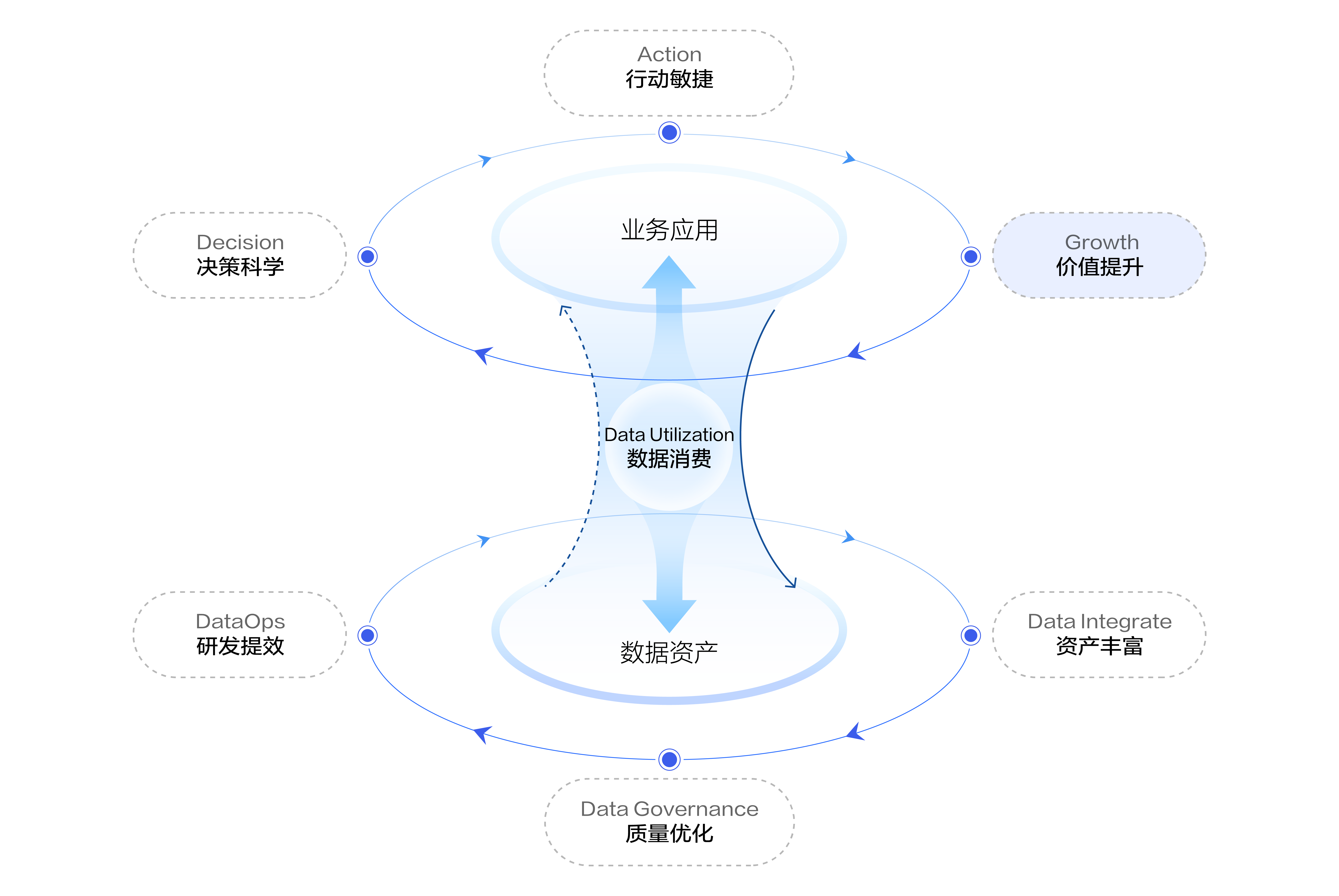 从数据仓库到数据中台再到数据飞轮：我了解的数据技术进化史_数据_04