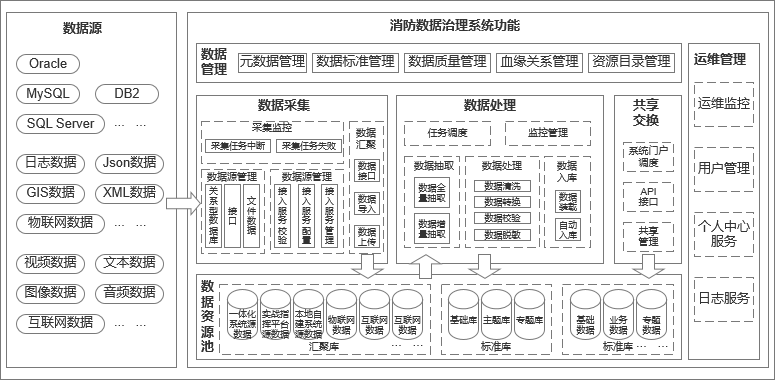 数据驱动唤醒数据中台的数据_大数据