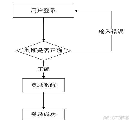 基于jsp教研室教学日历管理系统设计与实现的计算机毕设_普通用户_06