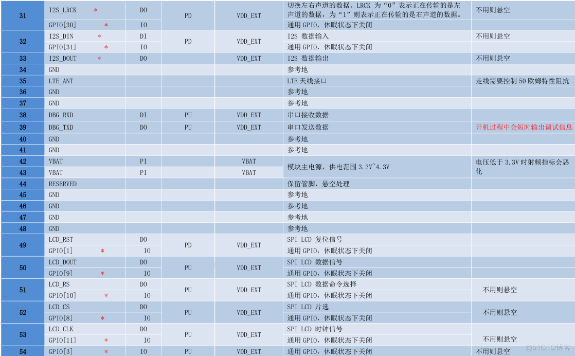 Air780E低功耗4G模组硬件设计手册01_PCB_08