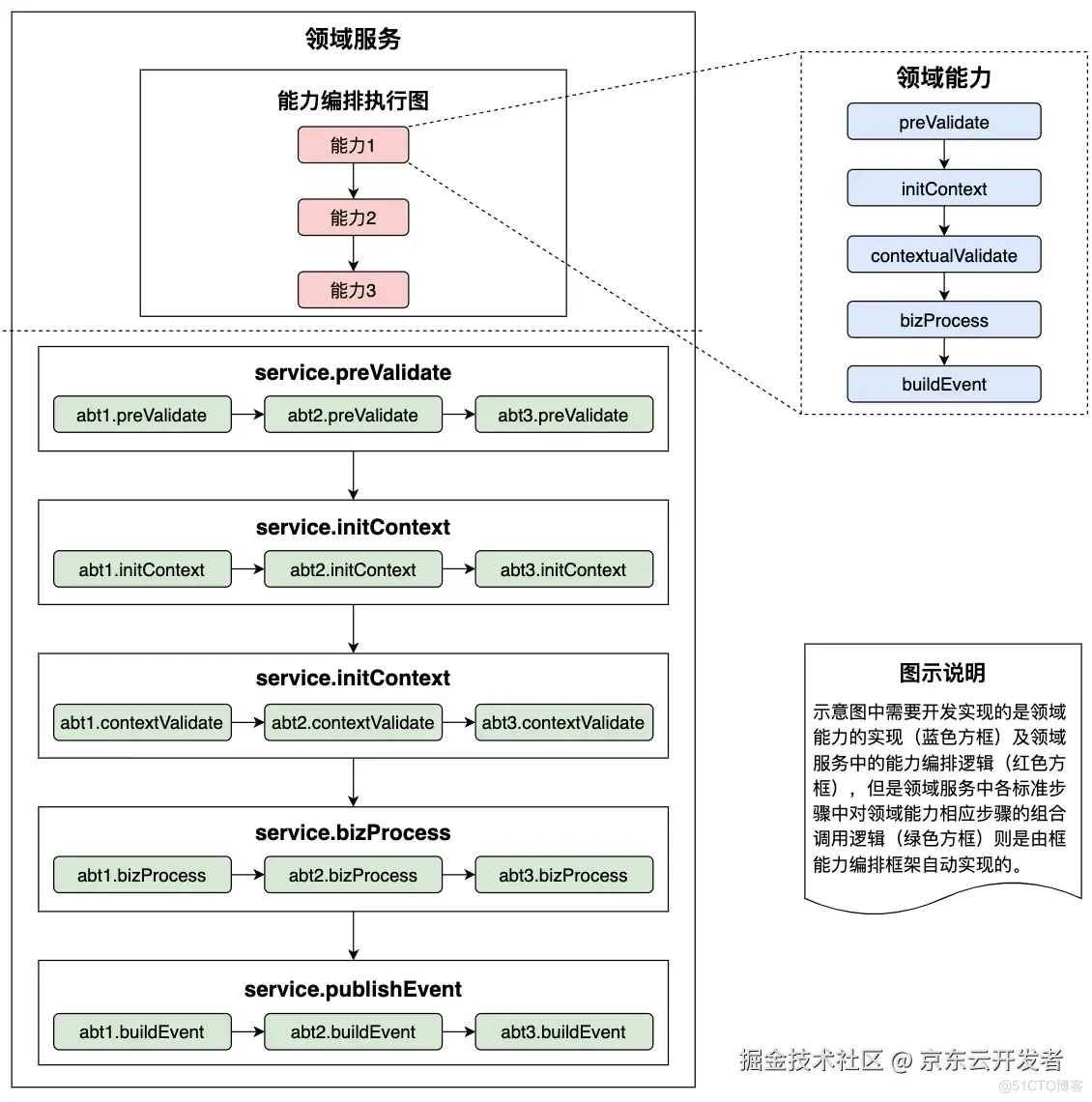 京东广告投放平台整洁架构演进之路_数据_06