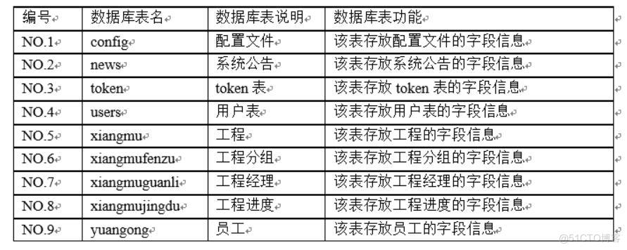 基于springboot的工程监理管理系统的设计与实现-计算机毕业设计源码+LW文档_sed_04