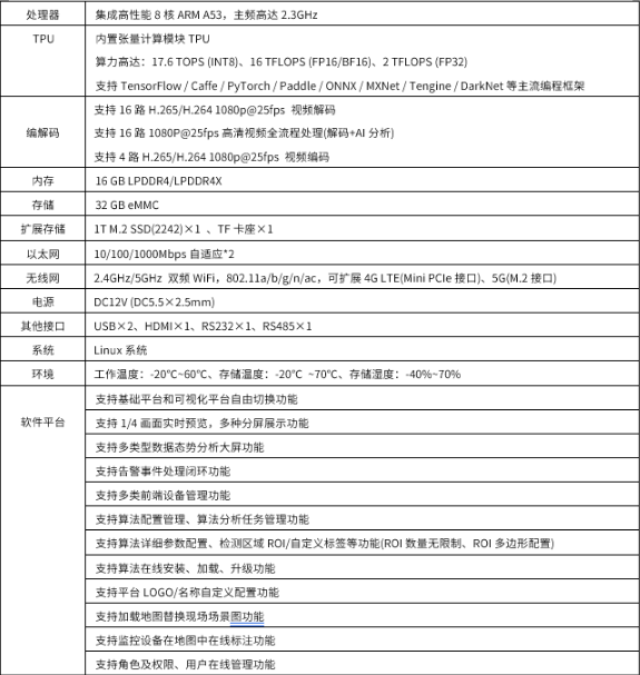 视频集中存储智能边缘计算网关软硬一体机智能边缘计算网关应用场景_应用场景_02