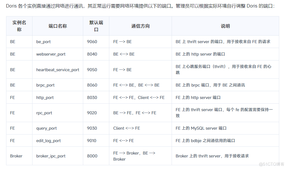 Doris3.0.1安装_apache