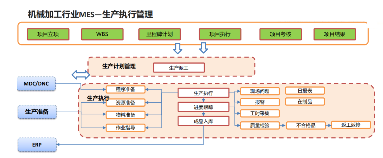 万界星空科技机械加工行业MES解决方案_mes_02