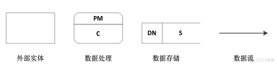 基于JAVA的个人理财系统设计与实现的计算机毕设_数据_05