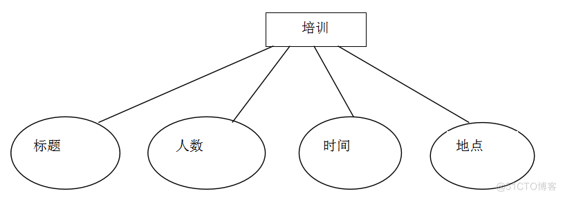 基于Java部门办公网站系统的设计与开发的计算机毕设_工作流程_19