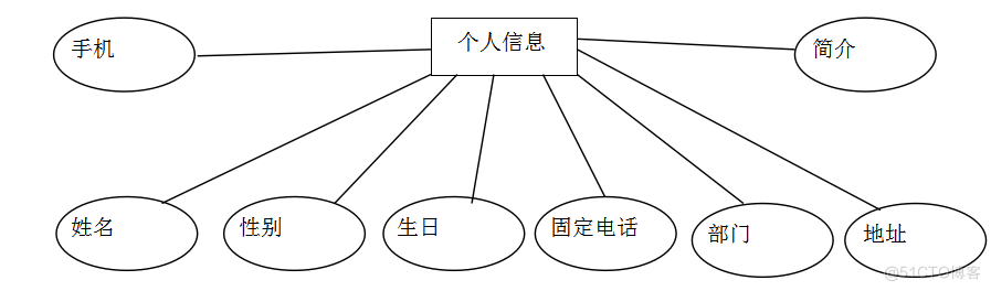 基于Java部门办公网站系统的设计与开发的计算机毕设_XML_24