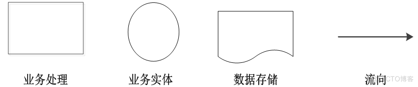 基于JSP交通管理系统设计与实现的计算机毕设_数据_02