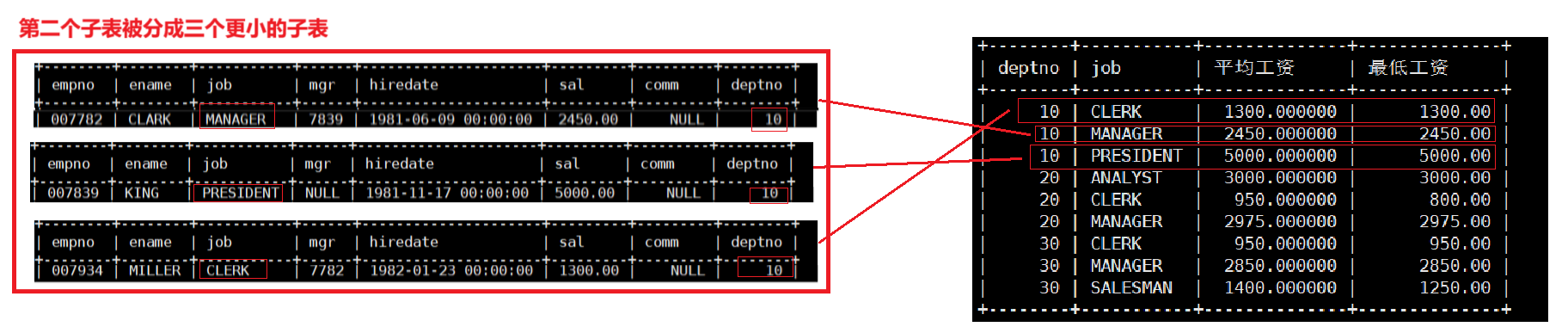 MySQL学习_MySQL_245