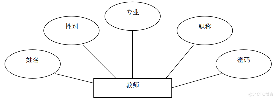 基于JAVA学生成绩管理的计算机毕设_数据库_06